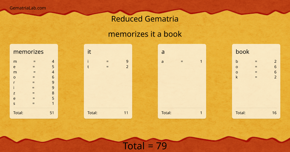 memorizes it a book in reduced Gematria